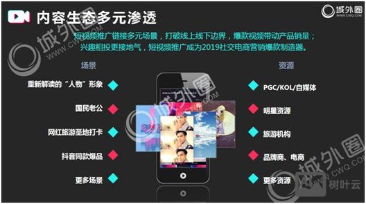 在搜狐如何做网络推广