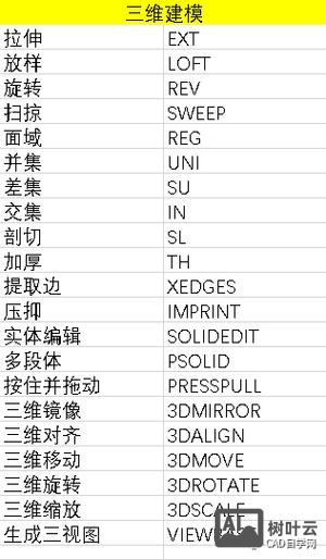 cad三维网格命令