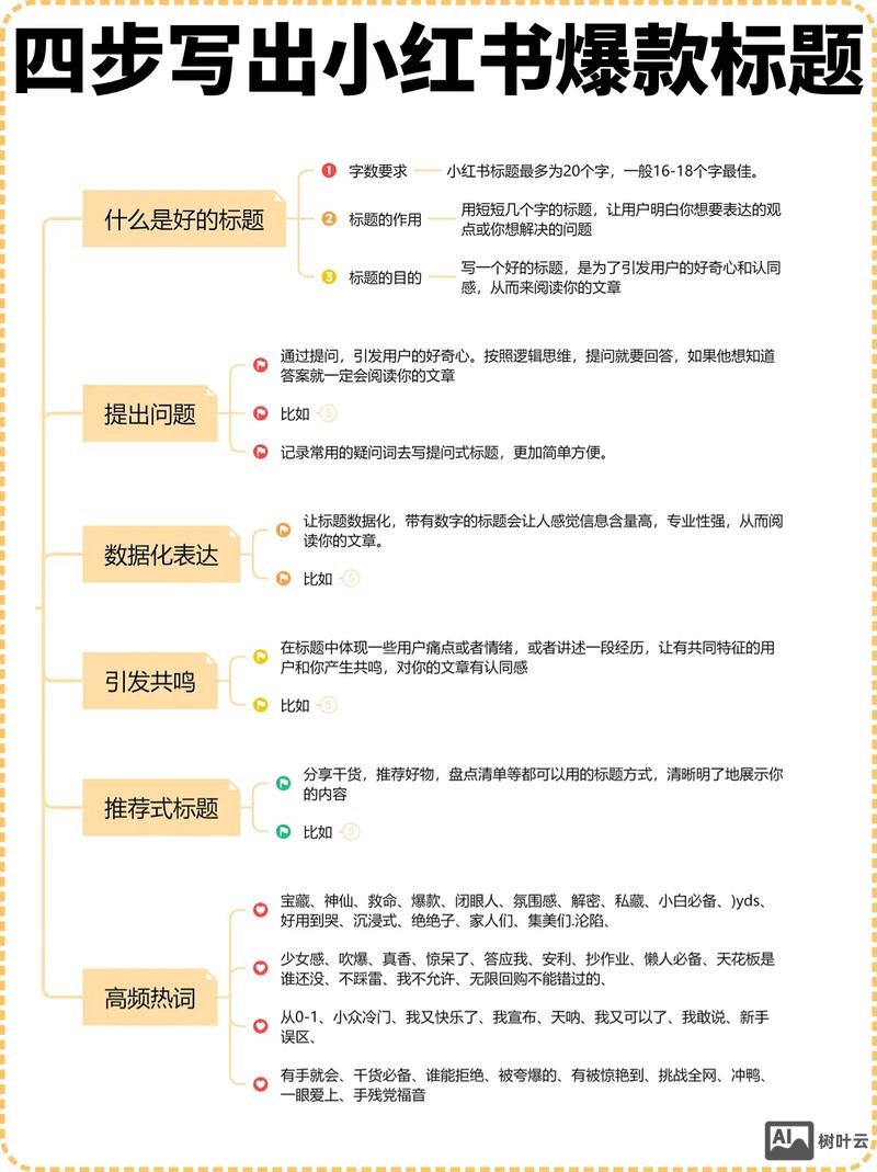 如何让标题更吸引人