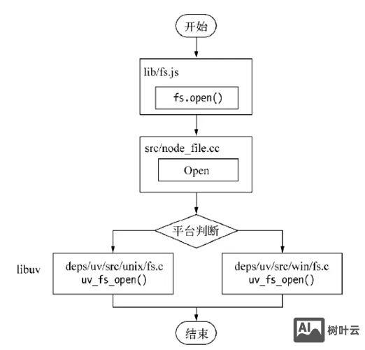 如何控制js循环网页的次数