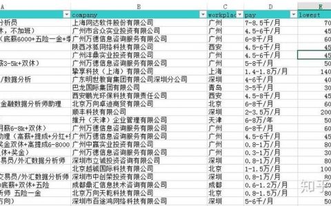 SQL北京招聘，薪资多少？要求高吗？