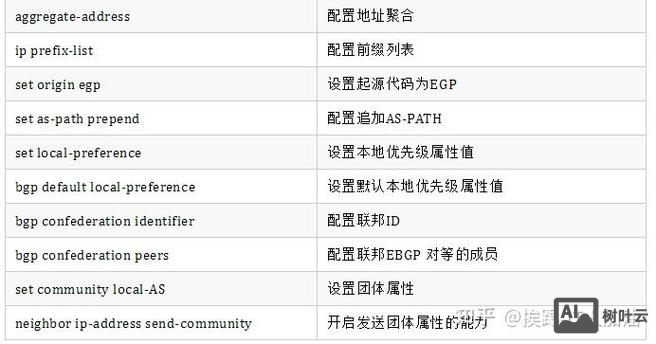 思科和华为命令的区别