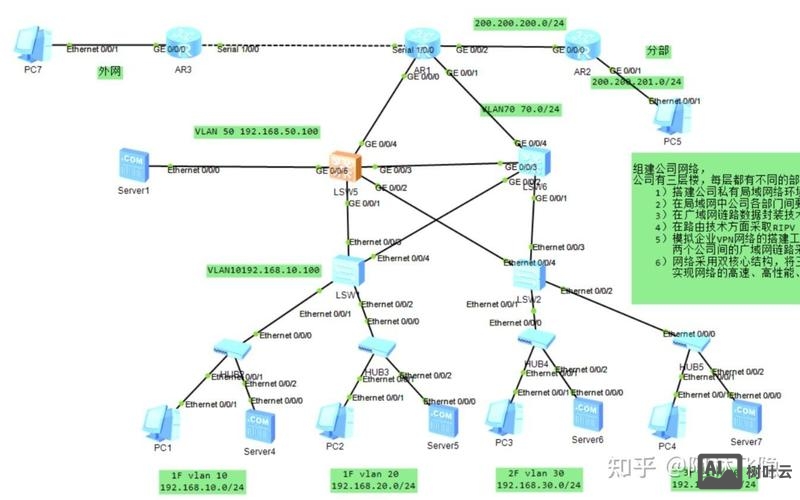 华为交换机调试命令