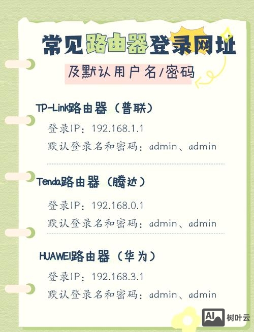 查看路由器型号命令