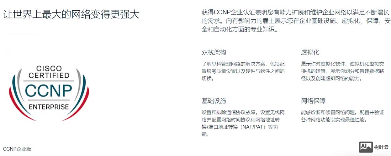 华为和思科的命令对比