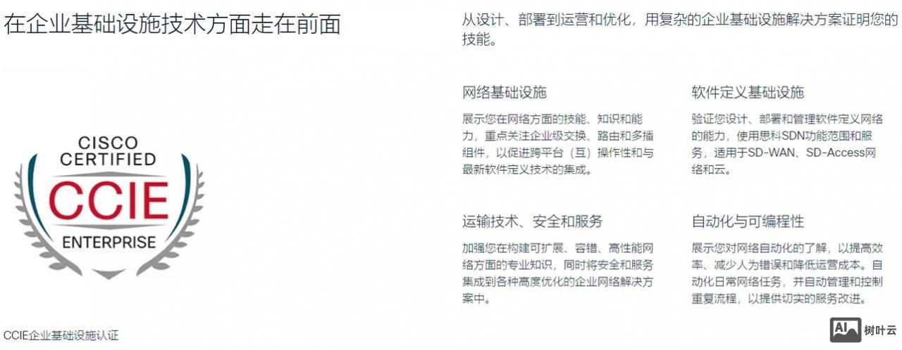 华为和思科的命令对比