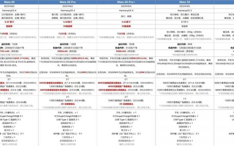 华为与思科命令差异大吗？