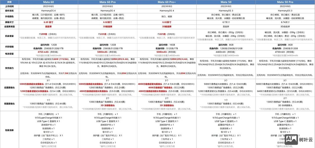 华为和思科的命令对比