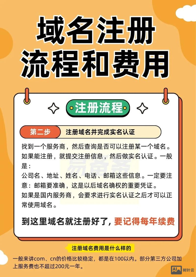 注册了域名如何建网站