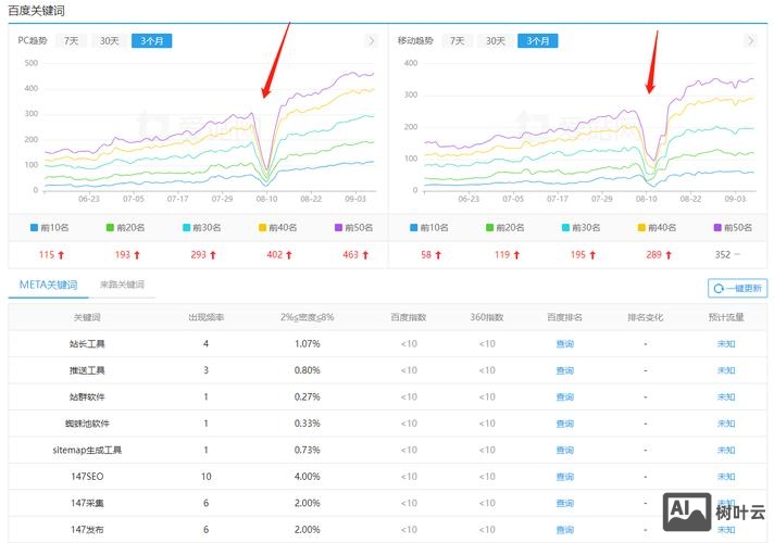 如何让别人的网页降权