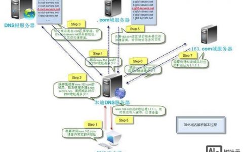新网域名解析怎么操作？