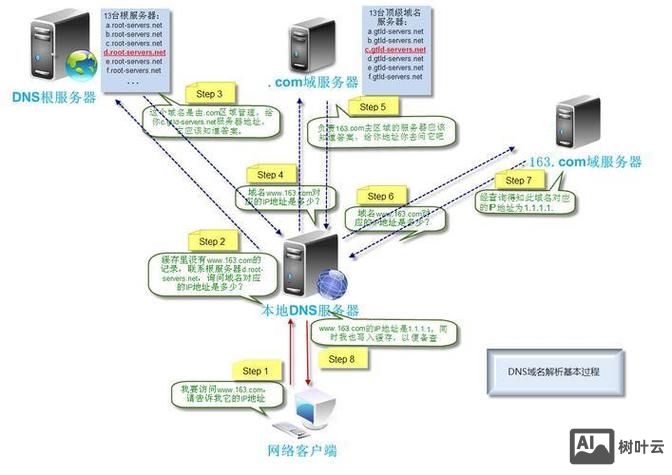 新网如何进行域名解析