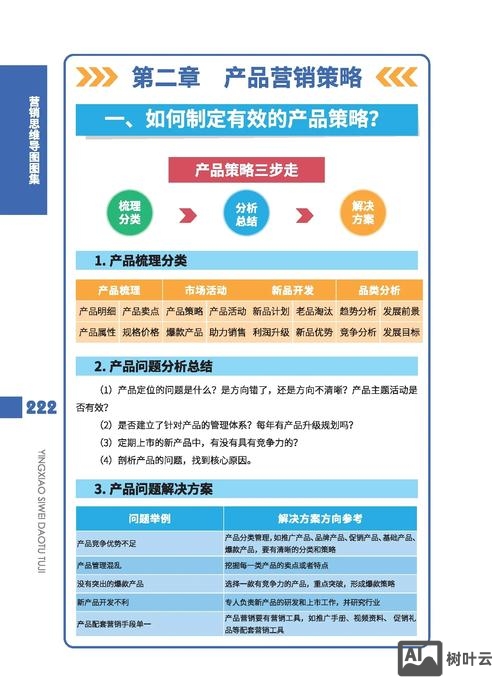 如何提升营销力文字版