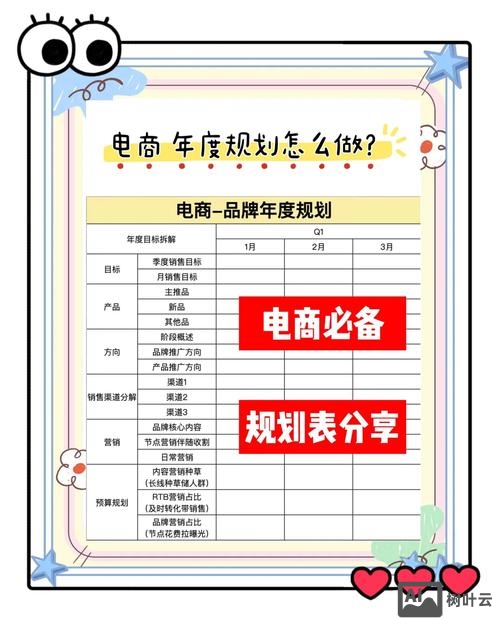 如何做电商品牌规划