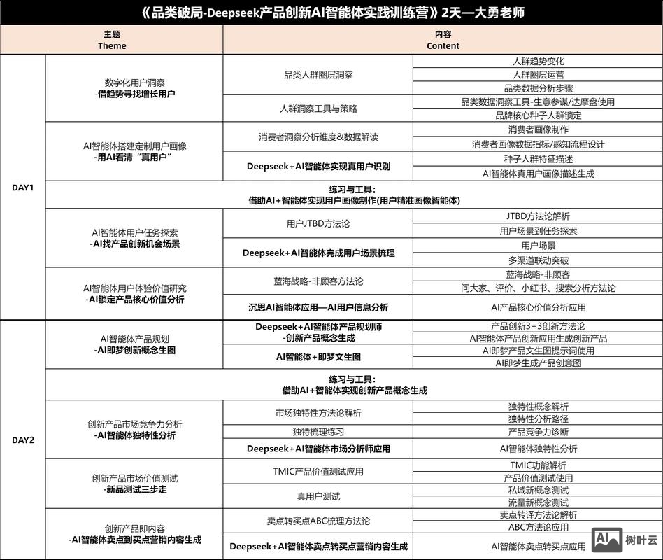 如何做电商品牌规划
