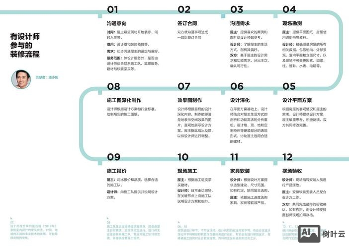 设计师如何和开发沟通