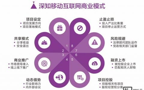 互联网下如何高效营销推广？