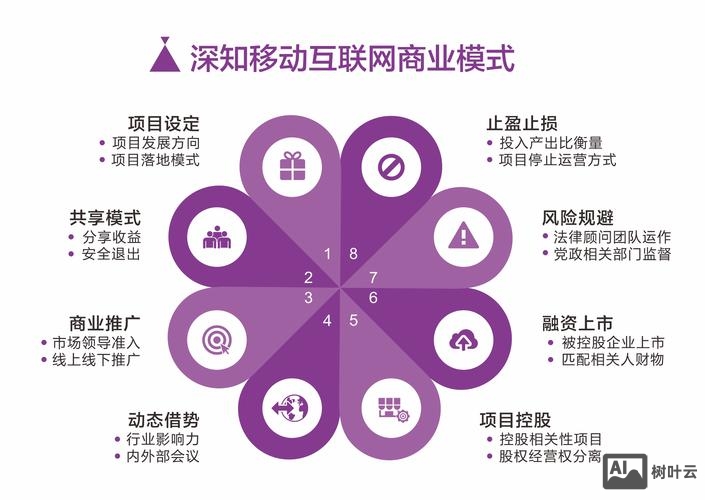 互联网下如何营销推广