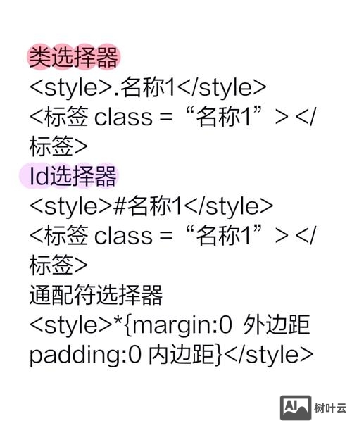 浏览器如何解析css
