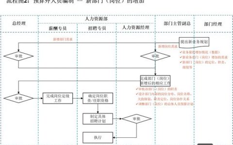 人事招聘框架的核心要素是什么？