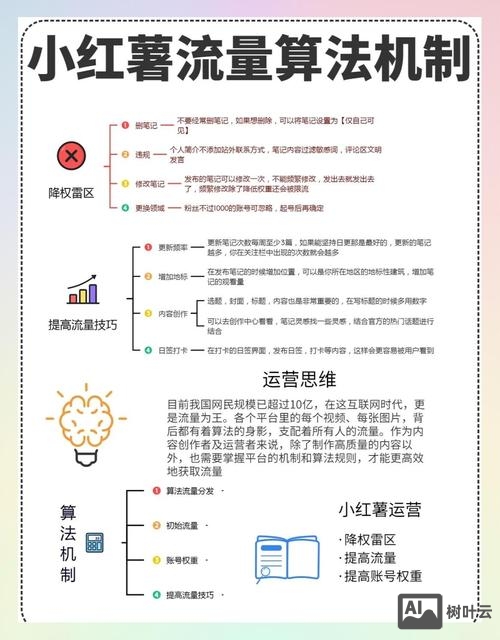 如何提高搜索引擎流量