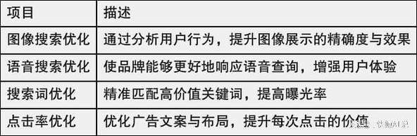 如何提高搜索位点击率