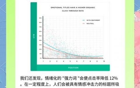 如何提升搜索位点击率?