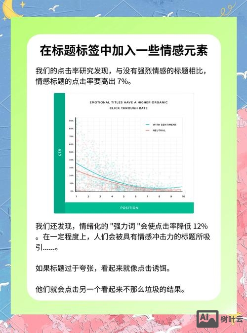 如何提高搜索位点击率