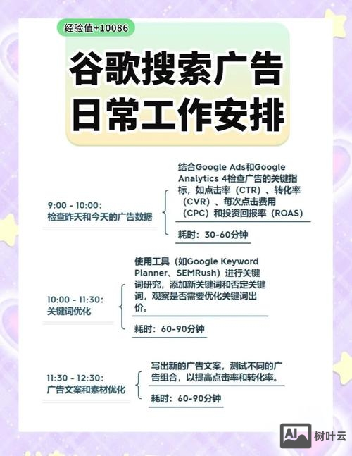 如何提高谷歌广告相关性