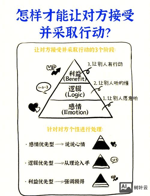 案例很有说服力如何形容