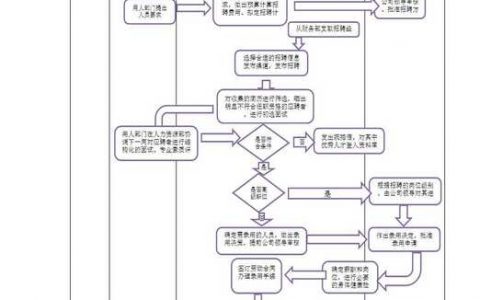 先进招聘流程如何提升招聘效率与质量？