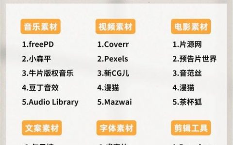专题网站制作，从零开始如何高效搭建？