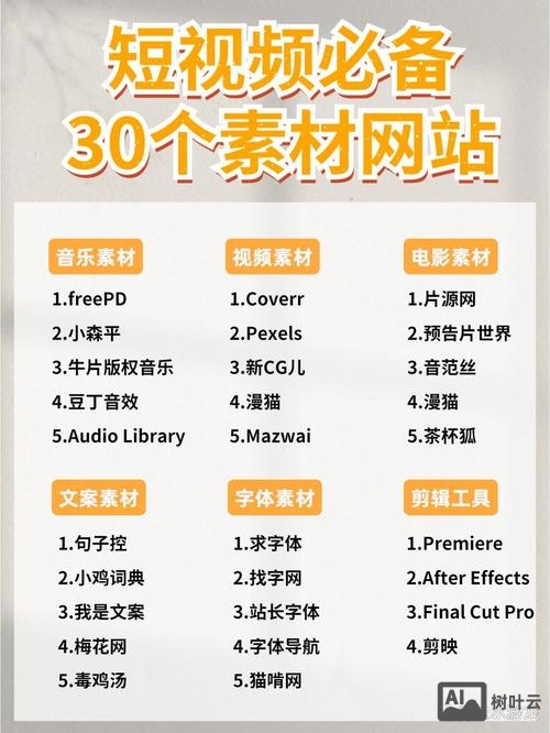 如何制作一个专题网站