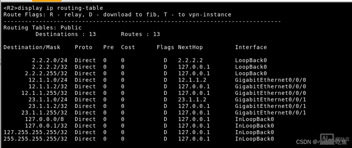 思科清空路由表命令