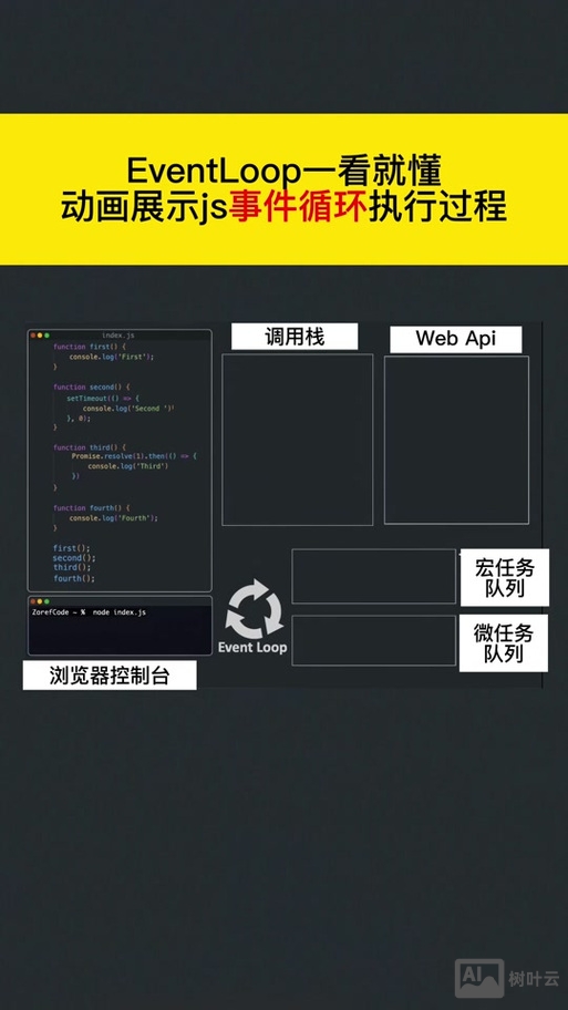js如何获取浏览器高度