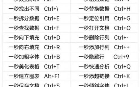 Excel宏常用命令有哪些核心功能？