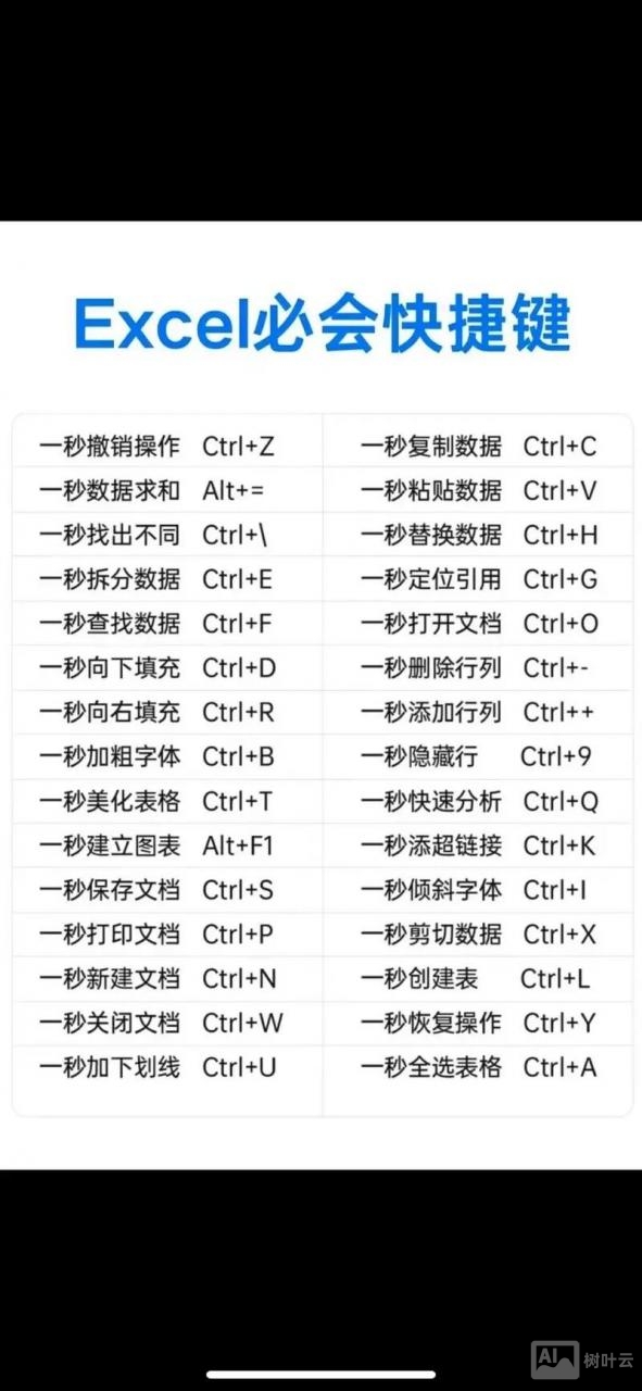 excel宏常用命令