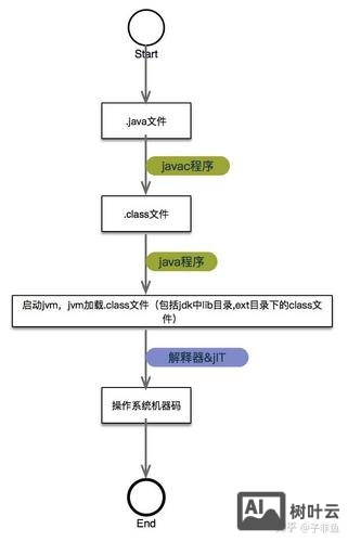 命令行编译运行java
