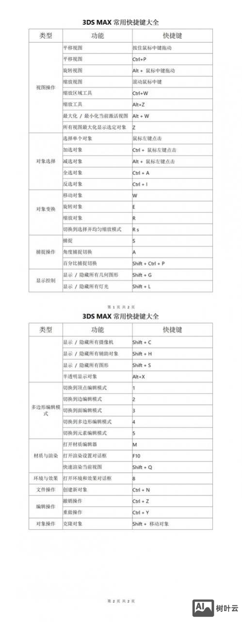 3dmax模型优化命令