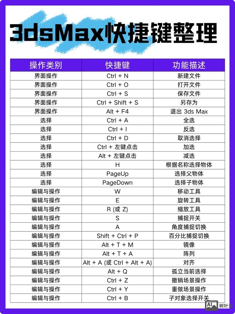 3dmax模型优化命令
