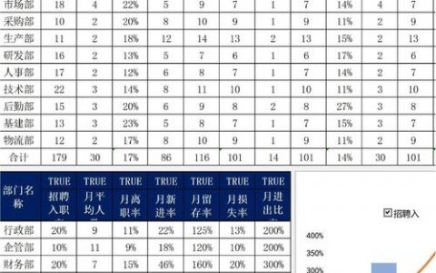 数据透视岗招聘，核心能力与经验要求是什么？
