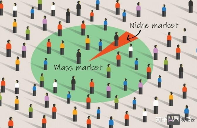 小利基网站是如何盈利的