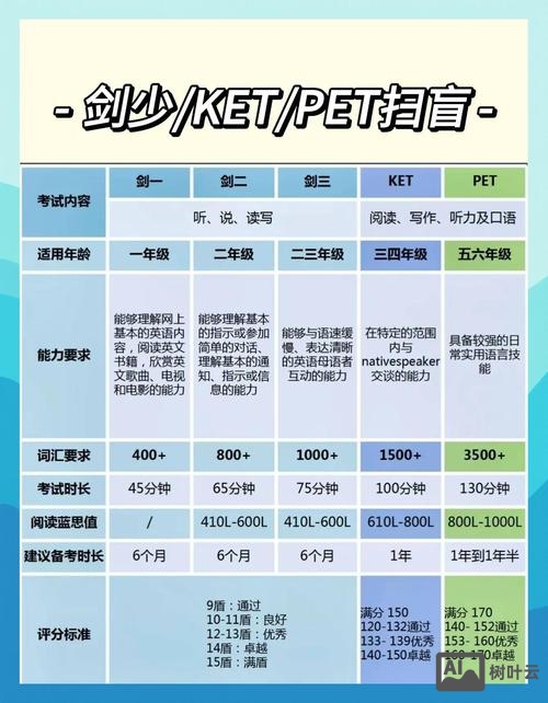 剑桥pet如何勘误个人信息