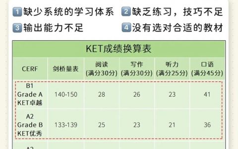 剑桥PET个人信息勘误步骤是什么？