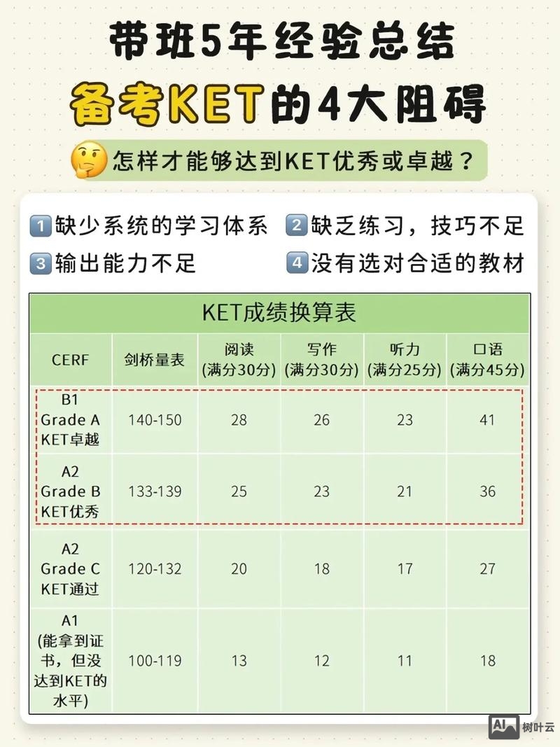剑桥pet如何勘误个人信息