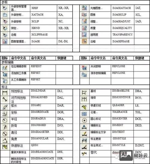 cad切割命令快捷键
