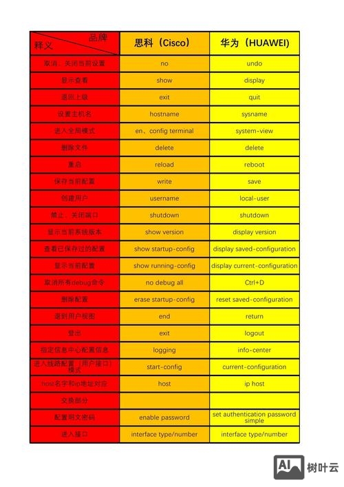 思科交换机限速命令