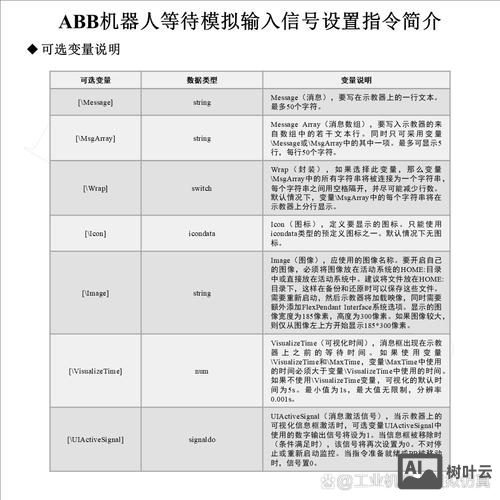 思科交换机限速命令