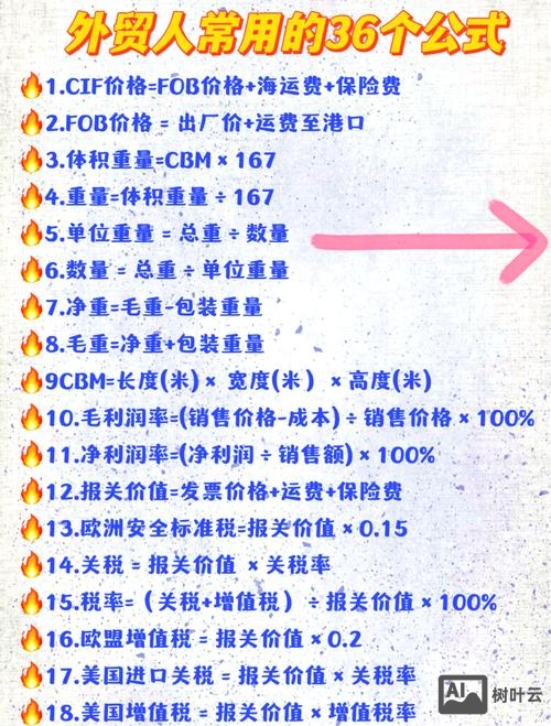 外贸如何获得点击率