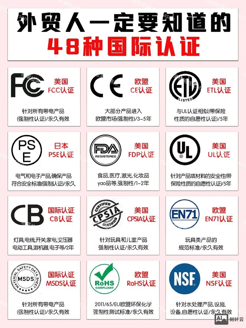 外贸如何获得点击率